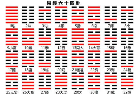 八卦 64卦|易经六十四卦详解